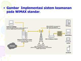 • Gambar Implementasi sistem keamanan
  pada WiMAX standar.
 