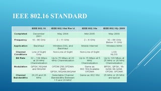 IEEE 802.16 STANDARD
 