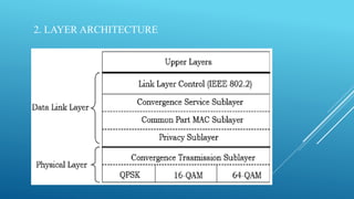 2. LAYER ARCHITECTURE
 