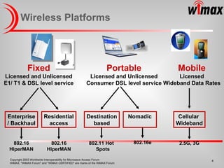 Wireless Platforms Fixed Licensed and Unlicensed E1/ T1 & DSL level service Portable Licensed and Unlicensed Consumer DSL level service Mobile Licensed Wideband Data Rates 802.16 HiperMAN Enterprise / Backhaul 802.16 HiperMAN Residential access Nomadic Cellular  Wideband 2.5G, 3G Destination based 802.11 Hot Spots 802.16e 