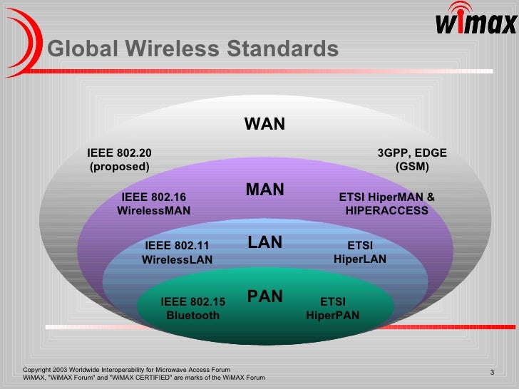 Wi max updated