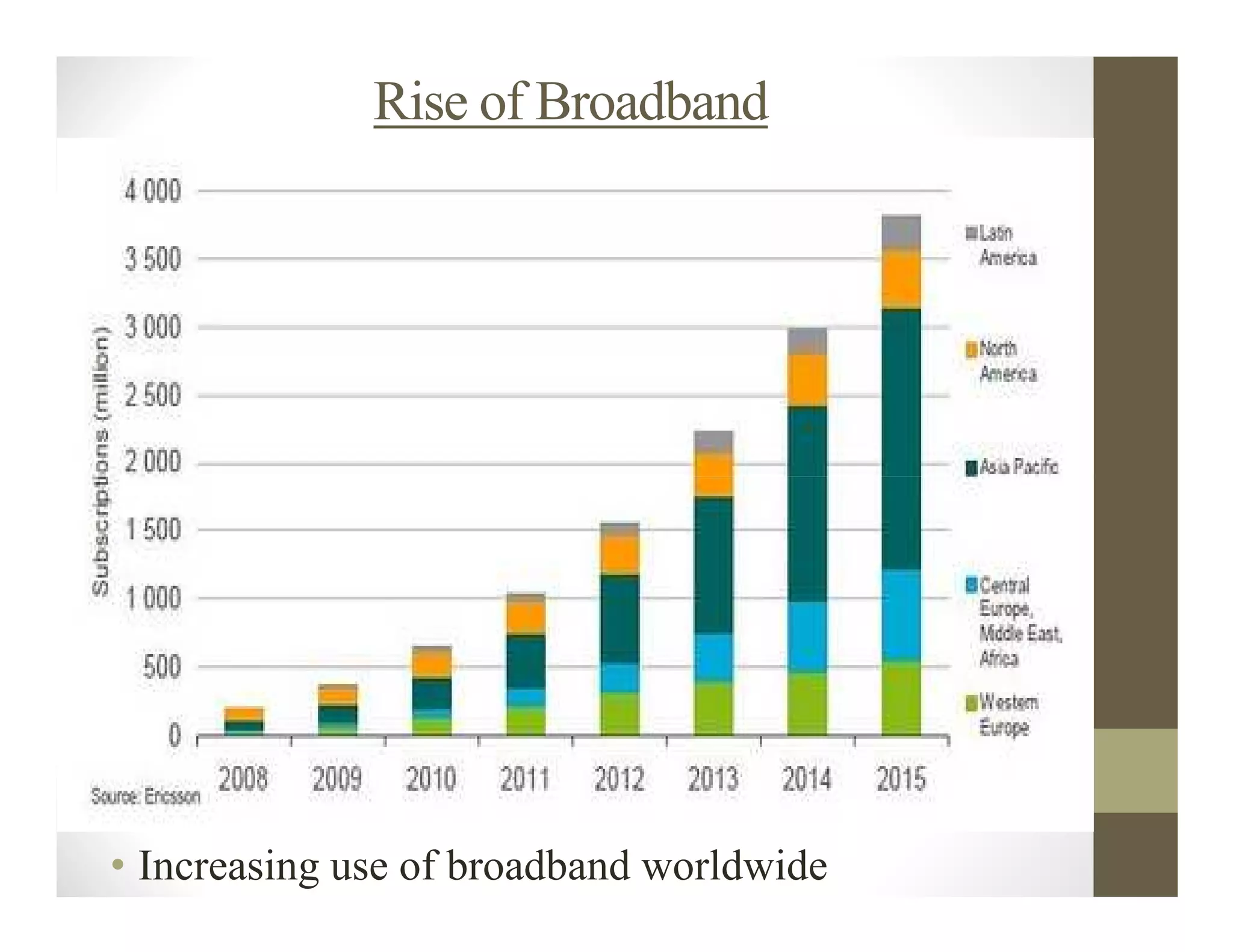 Rise of Broadband




• Increasing use of broadband worldwide
 