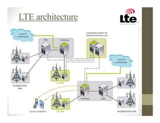 LTE architecture
 