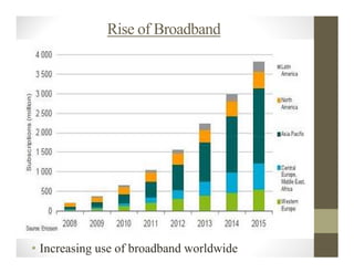Rise of Broadband




• Increasing use of broadband worldwide
 