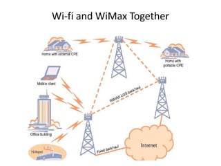 Wi-fi and WiMax Together




                           1
 