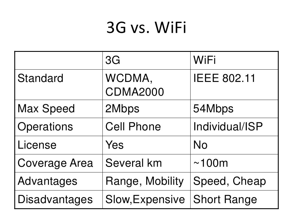 Wimax Vs Wi Fi