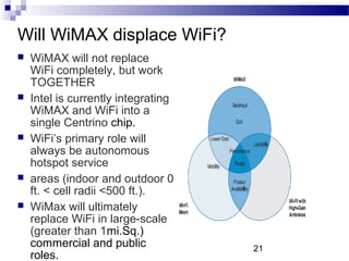Wi max vs wifi | PPT
