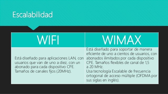 Wifi y wimax diferencias Wifi y wimax diferencias