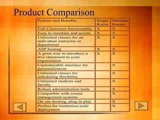 Product Comparison 
