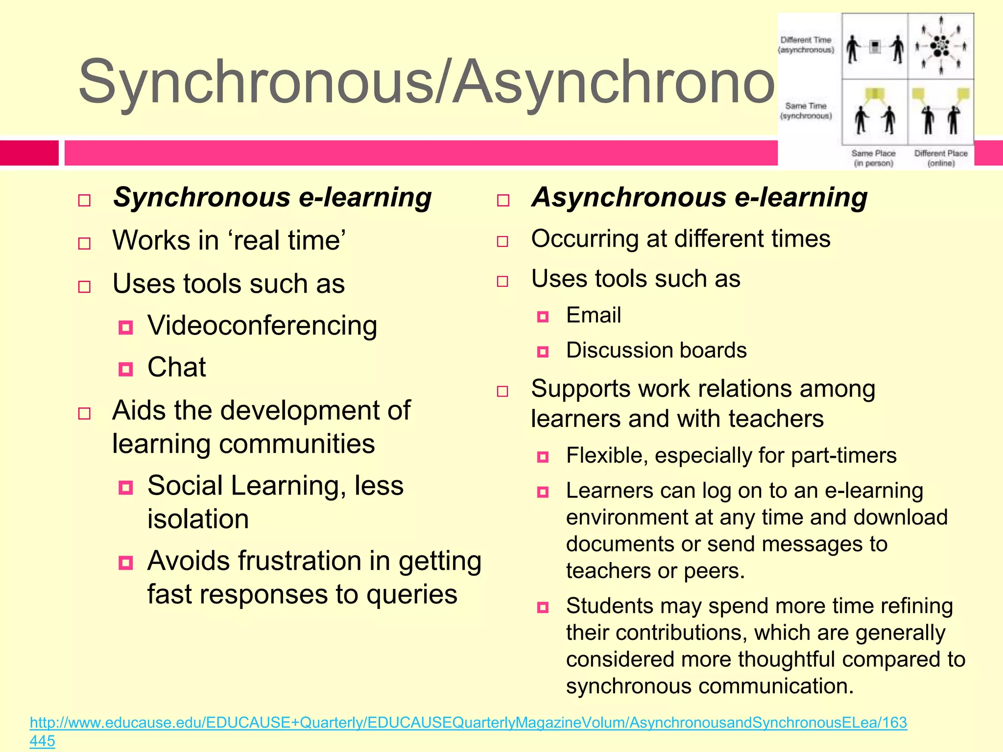 Synchronous/AsynchronousSynchronous e-learningWorks in ‘real time’Uses tools such asVideoconferencing ChatAids the development of learning communitiesSocial Learning, less isolationAvoids frustration in getting fast responses to queriesAsynchronous e-learningOccurring at different timesUses tools such asEmailDiscussion boardsSupports work relations among learners and with teachersFlexible, especially for part-timersLearners can log on to an e-learning environment at any time and download documents or send messages to teachers or peers.Students may spend more time refining their contributions, which are generally considered more thoughtful compared to synchronous communication.http://www.educause.edu/EDUCAUSE+Quarterly/EDUCAUSEQuarterlyMagazineVolum/AsynchronousandSynchronousELea/163445Image: http://www.kollewin.com/EX/09-15-11/synchronous-vs-asynchronous-collaboration-by-Ramius.gif