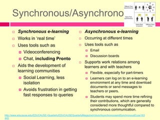 Synchronous/AsynchronousSynchronous e-learningWorks in ‘real time’Uses tools such asVideoconferencing Chat, including ProntoAids the development of learning communitiesSocial Learning, less isolationAvoids frustration in getting fast responses to queriesAsynchronous e-learningOccurring at different timesUses tools such asEmailDiscussion boardsSupports work relations among learners and with teachersFlexible, especially for part-timersLearners can log on to an e-learning environment at any time and download documents or send messages to teachers or peers.Students may spend more time refining their contributions, which are generally considered more thoughtful compared to synchronous communication.http://www.educause.edu/EDUCAUSE+Quarterly/EDUCAUSEQuarterlyMagazineVolum/AsynchronousandSynchronousELea/163445Image: http://www.kollewin.com/EX/09-15-11/synchronous-vs-asynchronous-collaboration-by-Ramius.gif