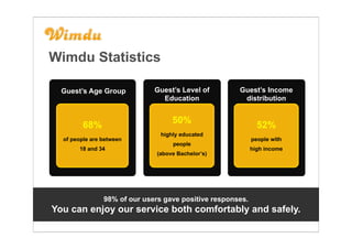 Wimdu Statistics

  Guest’s Age Group           Guest’s Level of        Guest’s Income
                                Education              distribution


         68%                        50%                       52%
                                highly educated
  of people are between                                     people with
                                    people
       18 and 34                                            high income
                               (above Bachelor’s)




                98% of our users gave positive responses.
You can enjoy our service both comfortably and safely.
 