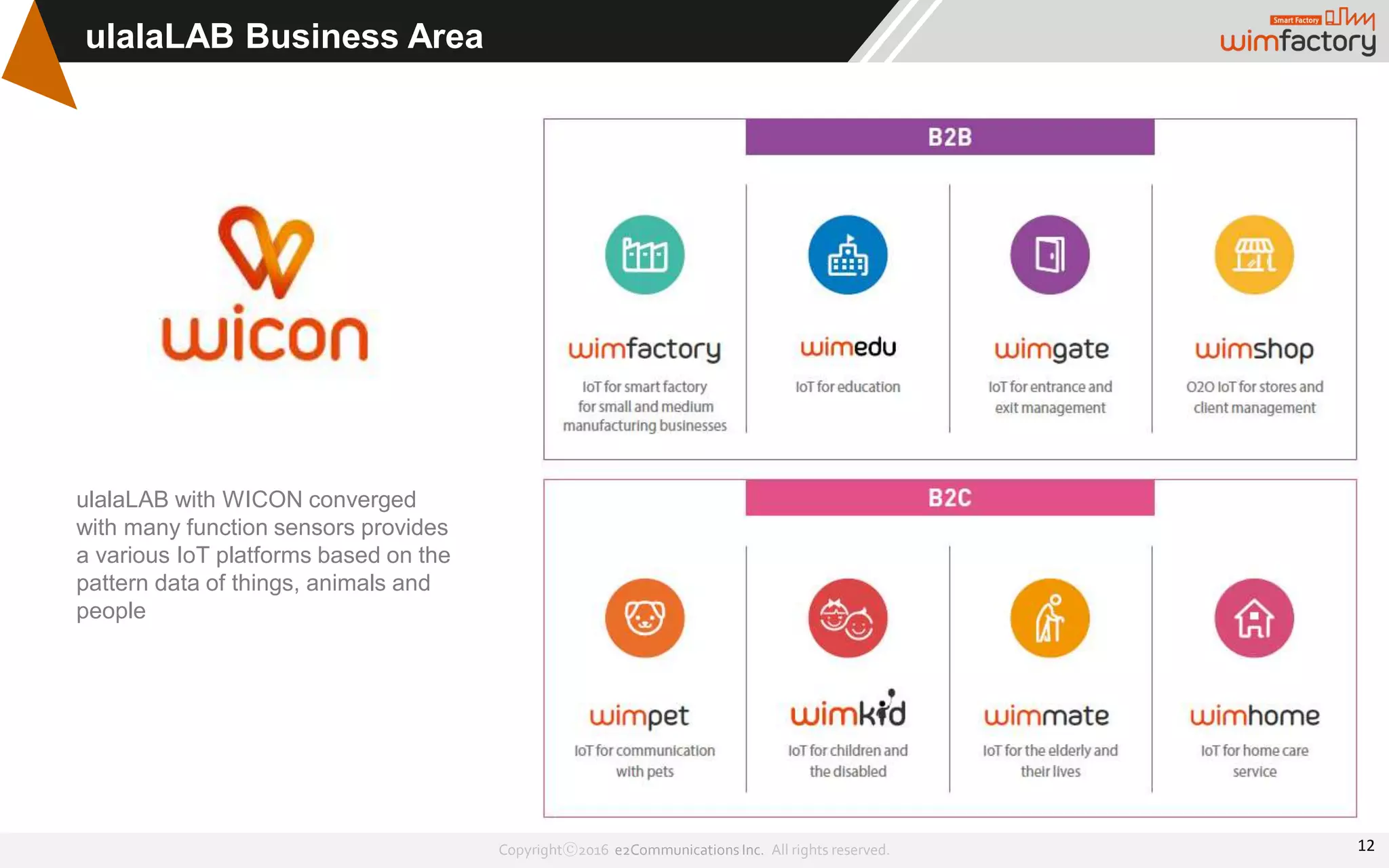 Copyrightⓒ2016 e2Communications Inc. All rights reserved.
ulalaLAB Business Area
12
ulalaLAB with WICON converged
with many function sensors provides
a various IoT platforms based on the
pattern data of things, animals and
people
 