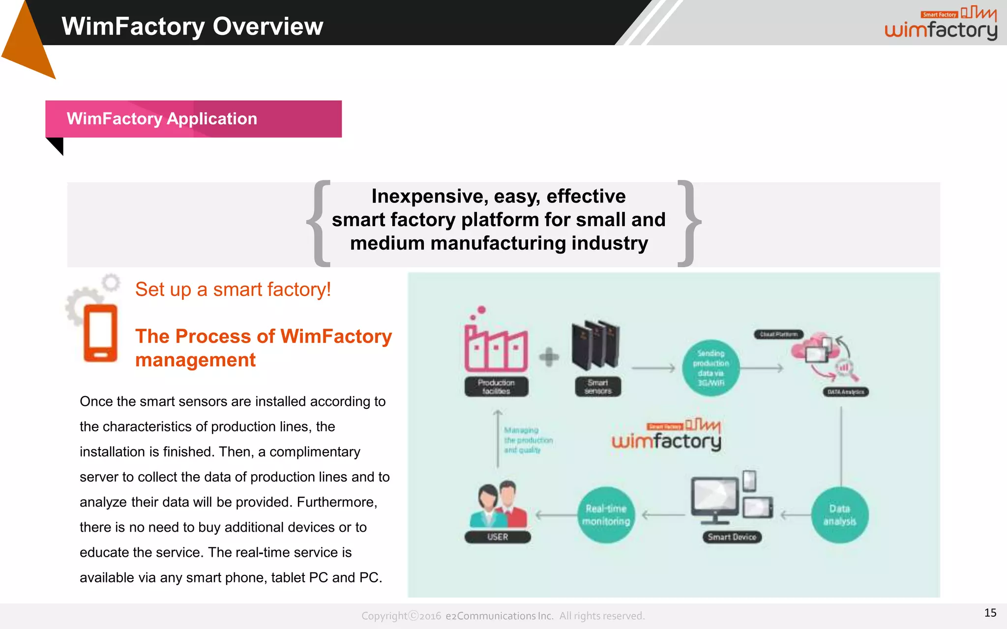 Copyrightⓒ2016 e2Communications Inc. All rights reserved.
WimFactory Overview
Inexpensive, easy, effective
smart factory platform for small and
medium manufacturing industry{ }
Once the smart sensors are installed according to
the characteristics of production lines, the
installation is finished. Then, a complimentary
server to collect the data of production lines and to
analyze their data will be provided. Furthermore,
there is no need to buy additional devices or to
educate the service. The real-time service is
available via any smart phone, tablet PC and PC.
Set up a smart factory!
The Process of WimFactory
management
WimFactory Application
15
 