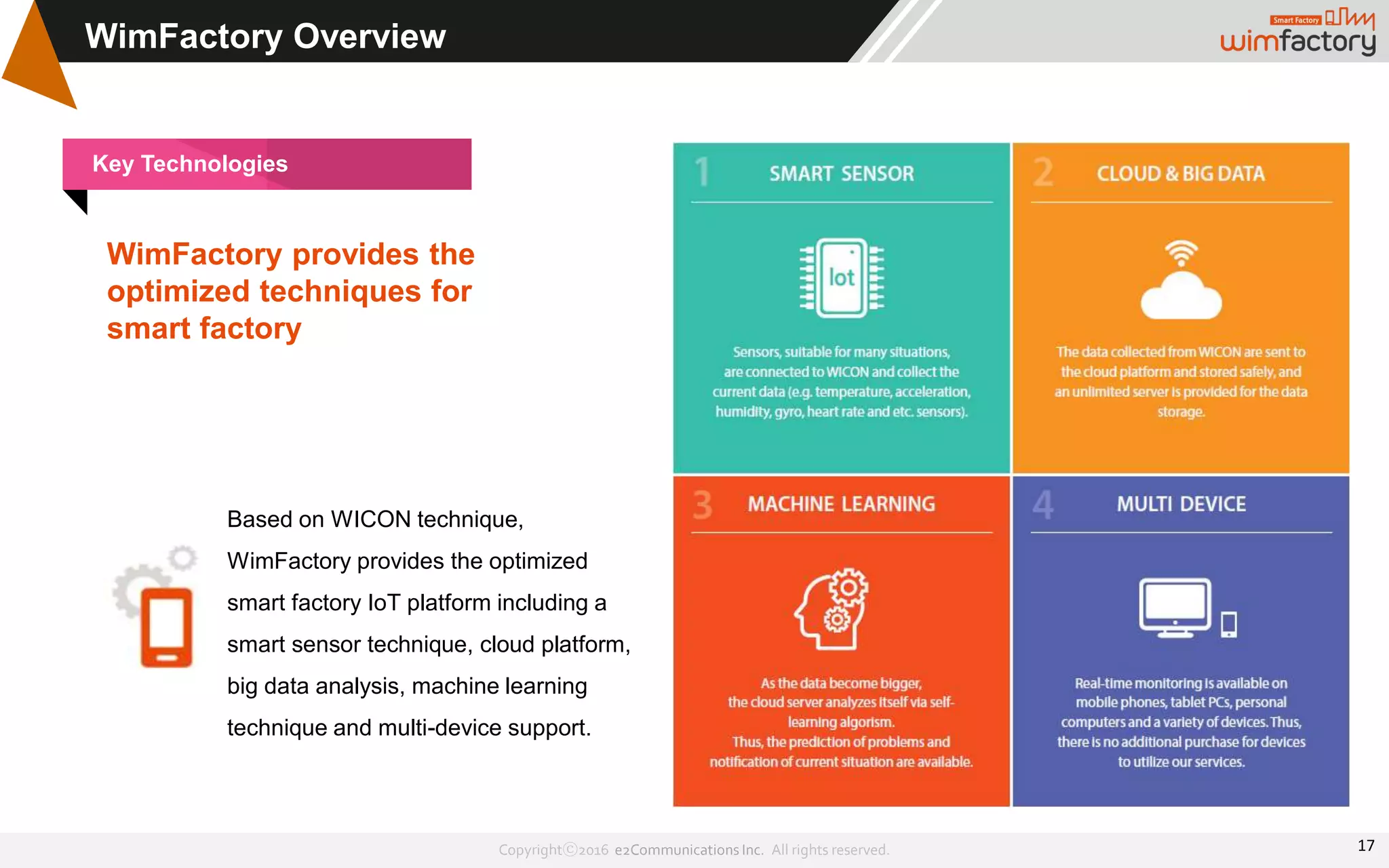 Copyrightⓒ2016 e2Communications Inc. All rights reserved.
WimFactory provides the
optimized techniques for
smart factory
Based on WICON technique,
WimFactory provides the optimized
smart factory IoT platform including a
smart sensor technique, cloud platform,
big data analysis, machine learning
technique and multi-device support.
Key Technologies
WimFactory Overview
17
 
