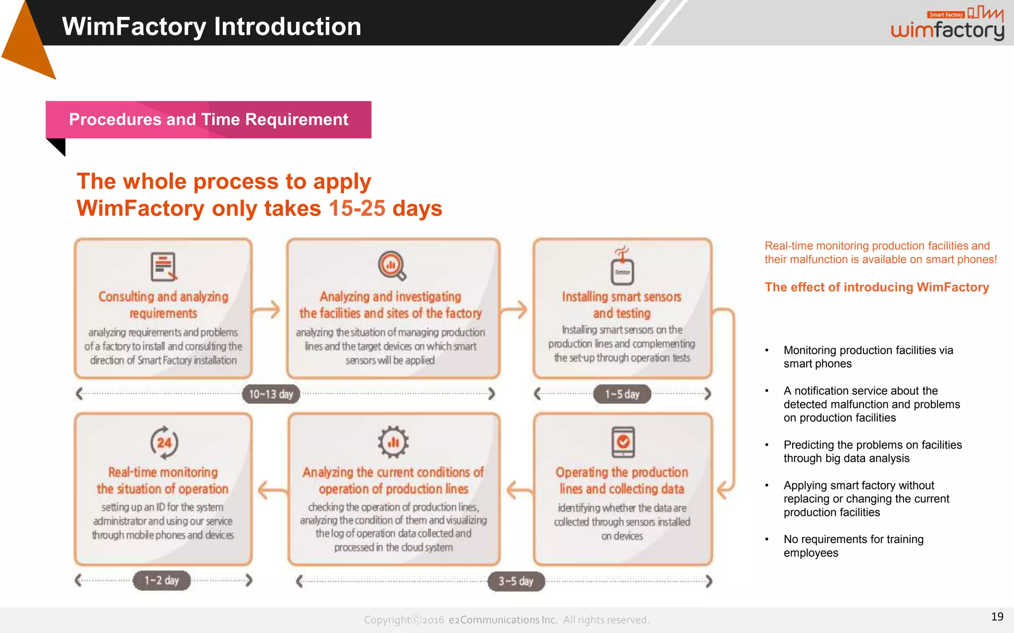 Copyrightⓒ2016 e2Communications Inc. All rights reserved.
WimFactory Introduction
Procedures and Time Requirement
19
The whole process to apply
WimFactory only takes 15-25 days
Real-time monitoring production facilities and
their malfunction is available on smart phones!
The effect of introducing WimFactory
• Monitoring production facilities via
smart phones
• A notification service about the
detected malfunction and problems
on production facilities
• Predicting the problems on facilities
through big data analysis
• Applying smart factory without
replacing or changing the current
production facilities
• No requirements for training
employees
 