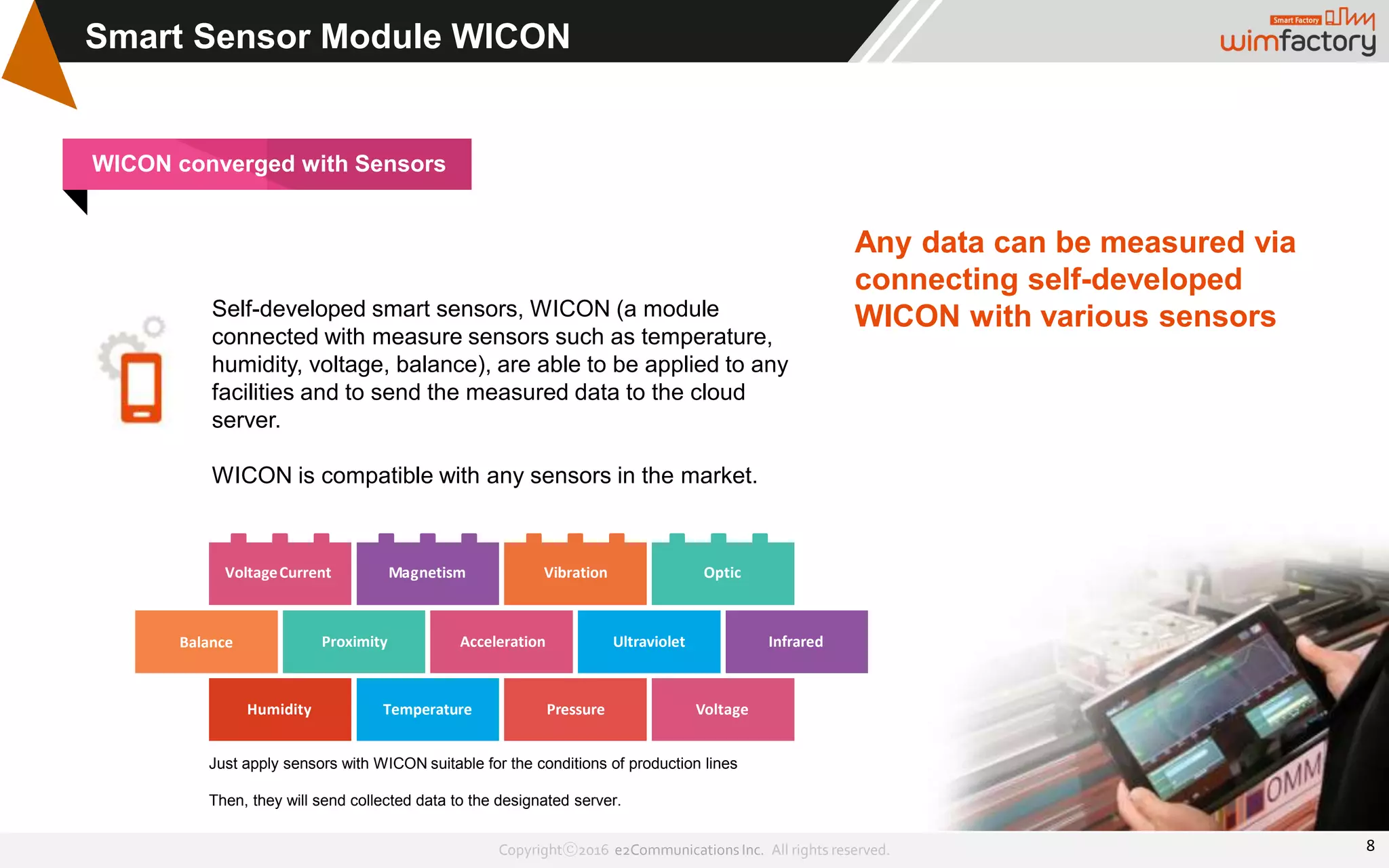 Copyrightⓒ2016 e2Communications Inc. All rights reserved.
Smart Sensor Module WICON
8
Any data can be measured via
connecting self-developed
WICON with various sensorsSelf-developed smart sensors, WICON (a module
connected with measure sensors such as temperature,
humidity, voltage, balance), are able to be applied to any
facilities and to send the measured data to the cloud
server.
WICON is compatible with any sensors in the market.
Just apply sensors with WICON suitable for the conditions of production lines
Then, they will send collected data to the designated server.
WICON converged with Sensors
VoltageCurrent Magnetism Vibration Optic
Humidity Temperature Pressure Voltage
Balance Proximity Acceleration Ultraviolet Infrared
 