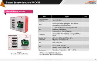 Copyrightⓒ2016 e2Communications Inc. All rights reserved.
Smart Sensor Module WICON
F-G100
(Smart Sensor Control Module)
1...