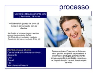 processo Atendimento ao  Cliente Central de Relacionamento com o Assinante Chat E-mail Fax Atendimento Pessoal Central de Relacionamento com o Assinante, 24 horas.  Procedimentos padrão em todos os meios de comunicação com os clientes  Verificação se o novo endereço é atendido por uma das tecnologias da TVA  Até 01 dia útil em média para instalação Assistência técnica em média até 01 dia útil Treinamento em Processos e Sistemas para  garantir e suportar os processos e sistemas de produção, gerenciamento, armazenamento de conteúdo e interfaces de disponibilização para os diversos tipos de mídia. 