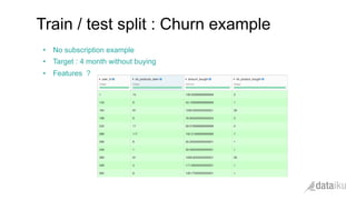 •  No subscription example
•  Target : 4 month without buying
•  Features ?
Train / test split : Churn example
 