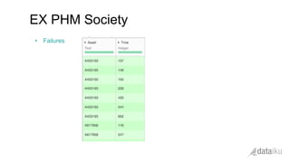 •  Failures
EX PHM Society
 