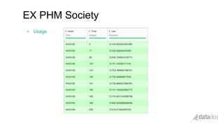•  Usage
EX PHM Society
 