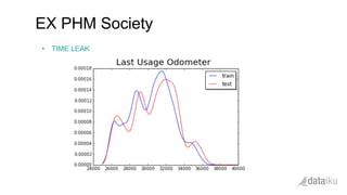 •  TIME LEAK
EX PHM Society
 