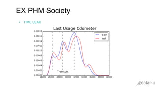 •  TIME LEAK
EX PHM Society
Tree	
  cuts	
  
 