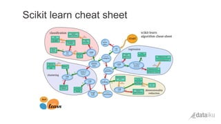 Scikit learn cheat sheet
 