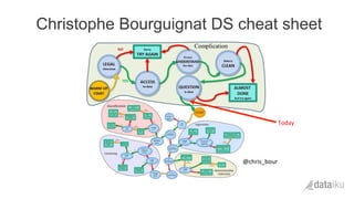 Christophe Bourguignat DS cheat sheet
@chris_bour	
  	
  
Today	
  
 