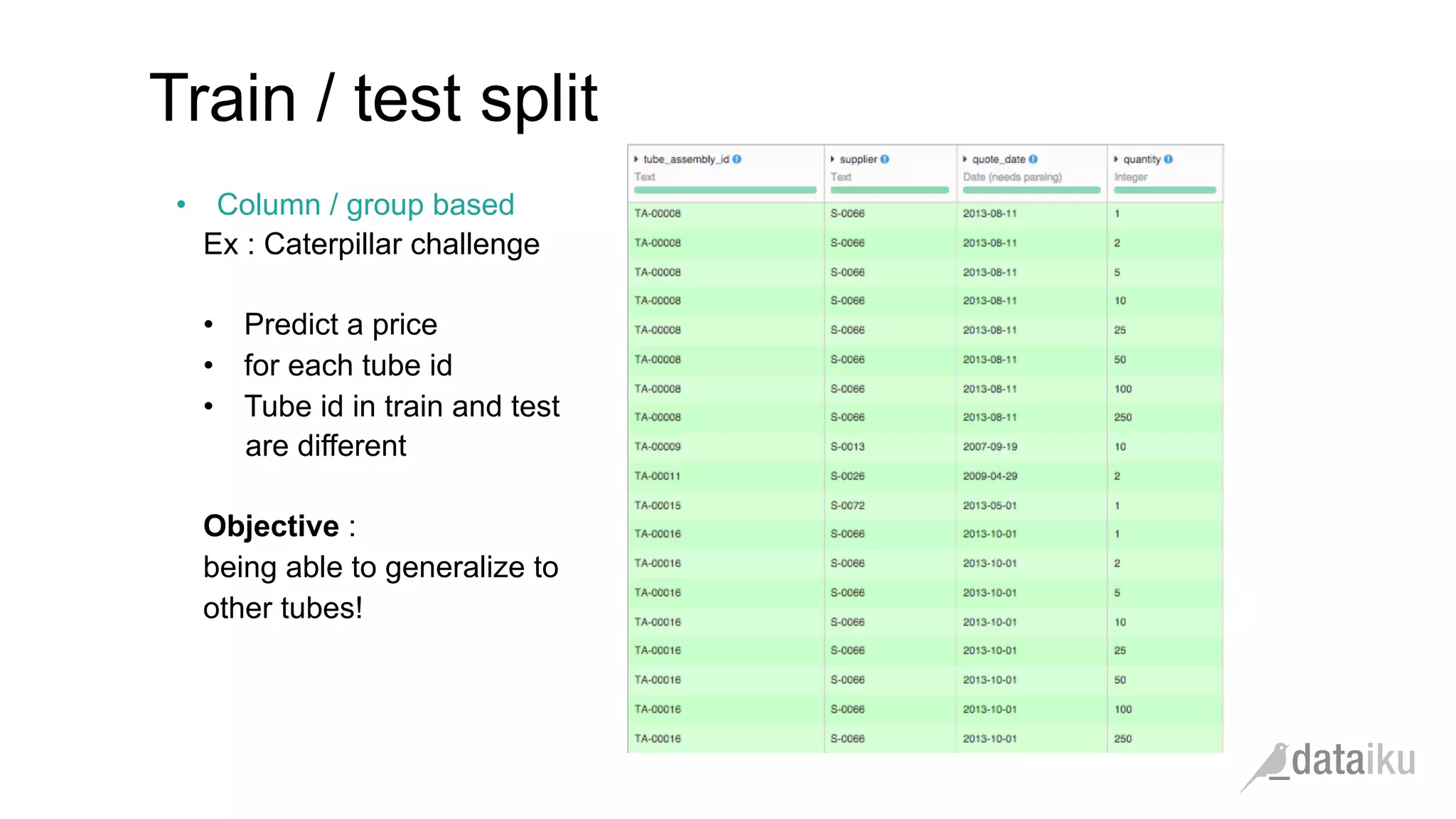•  Column / group based
Ex : Caterpillar challenge
•  Predict a price
•  for each tube id
•  Tube id in train and test
are different
Objective :
being able to generalize to
other tubes!
Train / test split
 