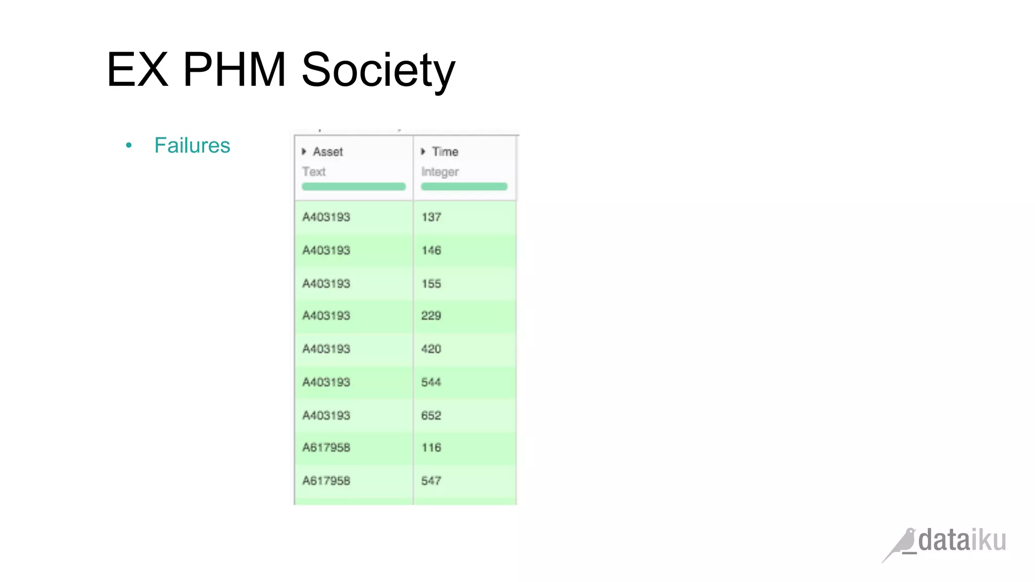 •  Failures
EX PHM Society
 