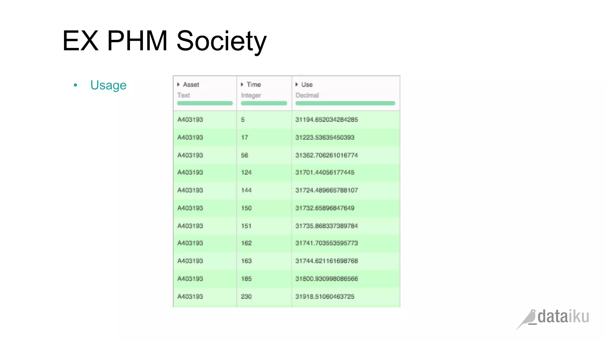 •  Usage
EX PHM Society
 