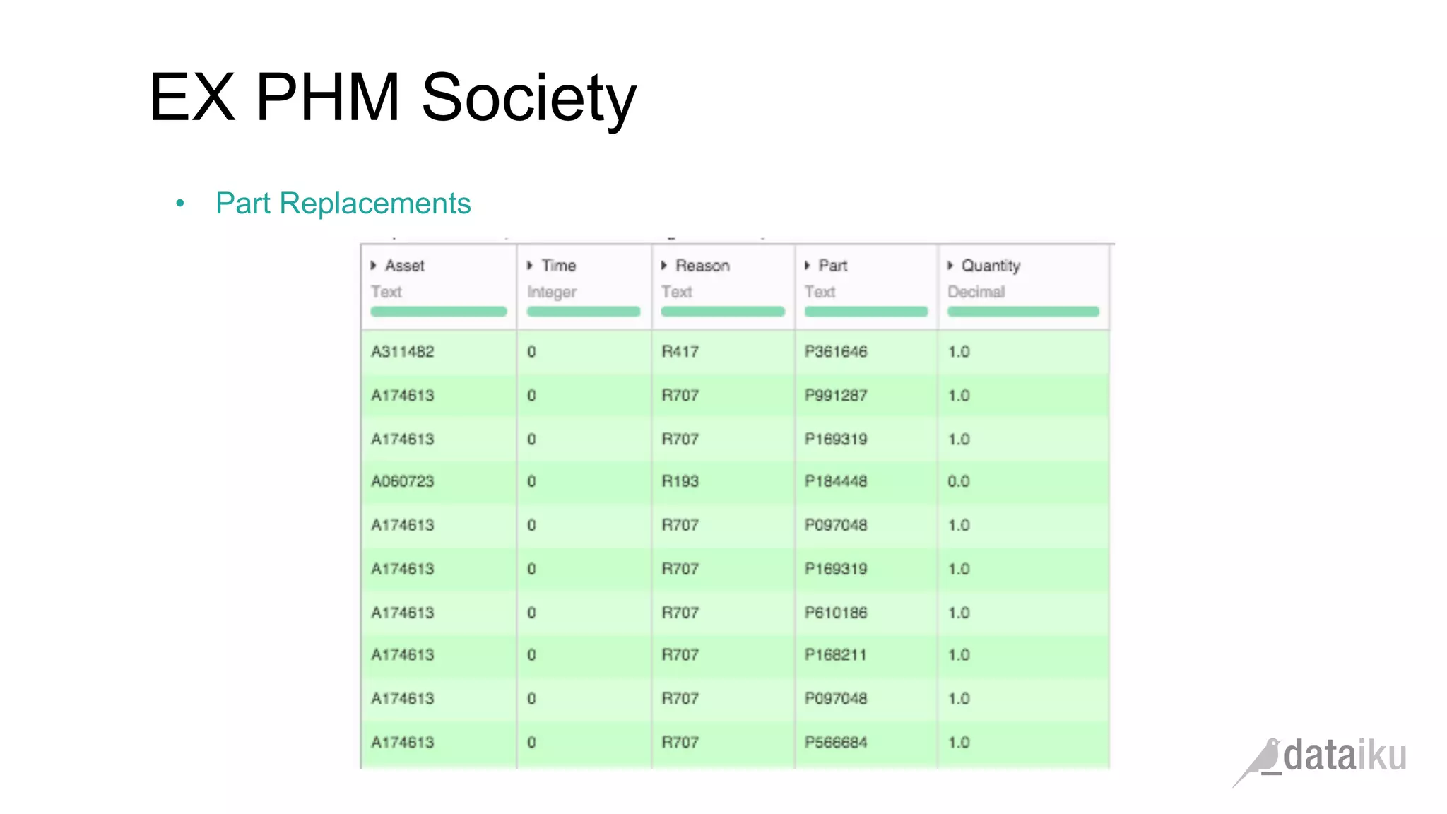 •  Part Replacements
EX PHM Society
 