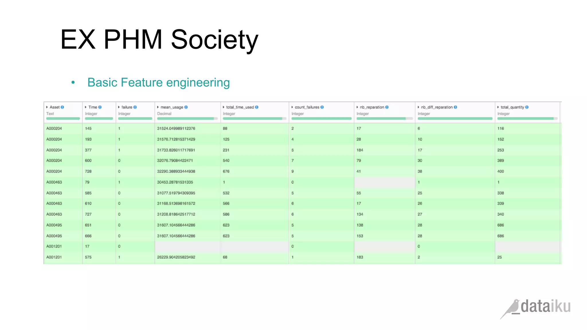 •  Basic Feature engineering
EX PHM Society
 