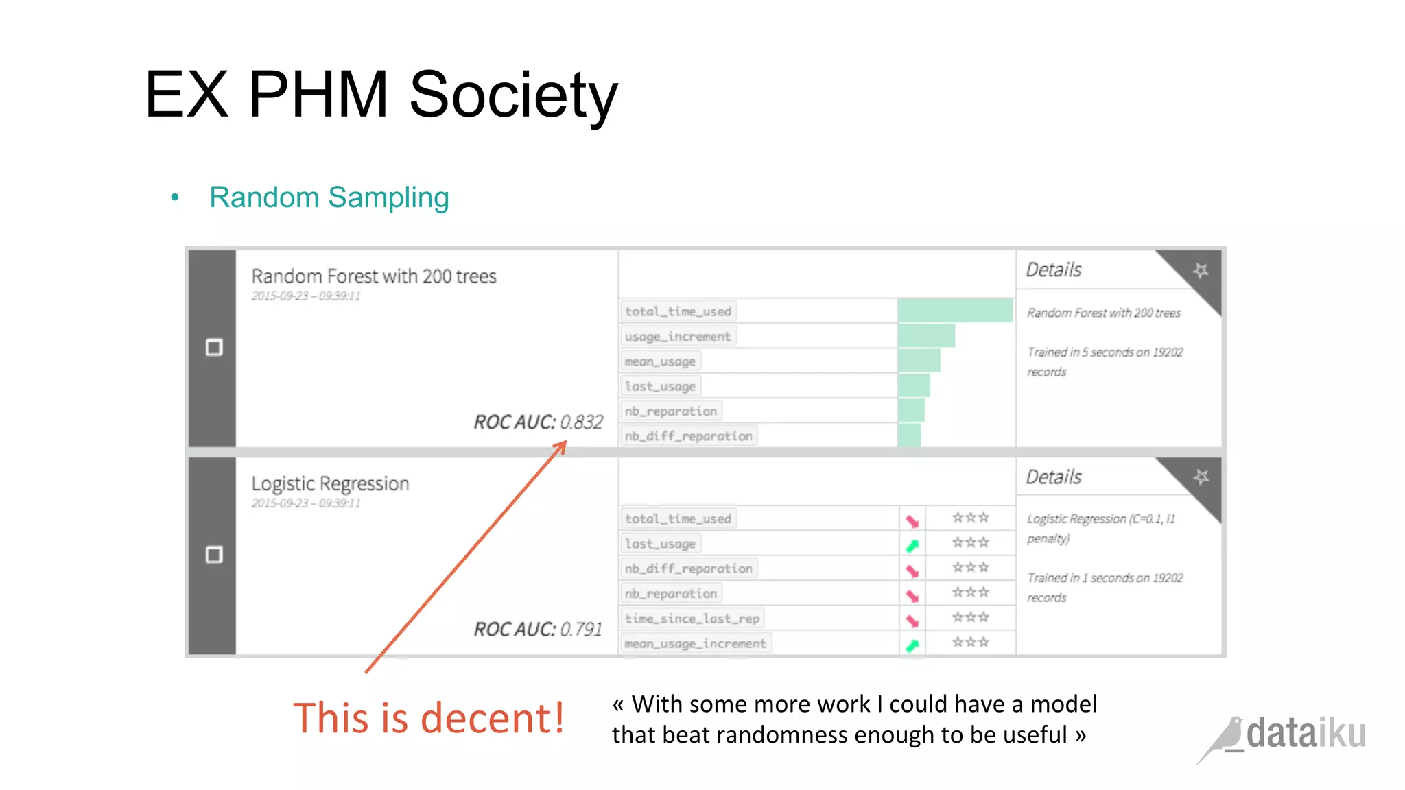 •  Random Sampling
EX PHM Society
This	
  is	
  decent!	
  	
   «	
  With	
  some	
  more	
  work	
  I	
  could	
  have	
  a	
  model	
  
that	
  beat	
  randomness	
  enough	
  to	
  be	
  useful	
  »	
  
 