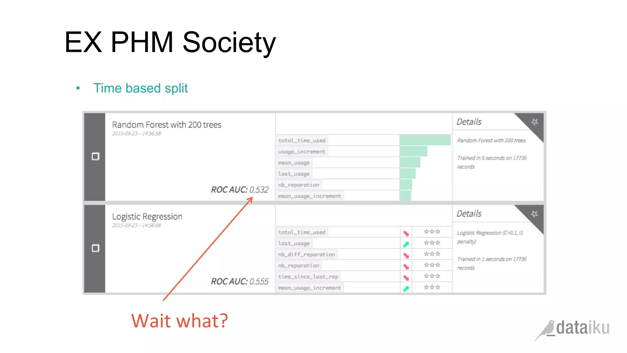 •  Time based split
EX PHM Society
Wait	
  what?	
  	
  
 
