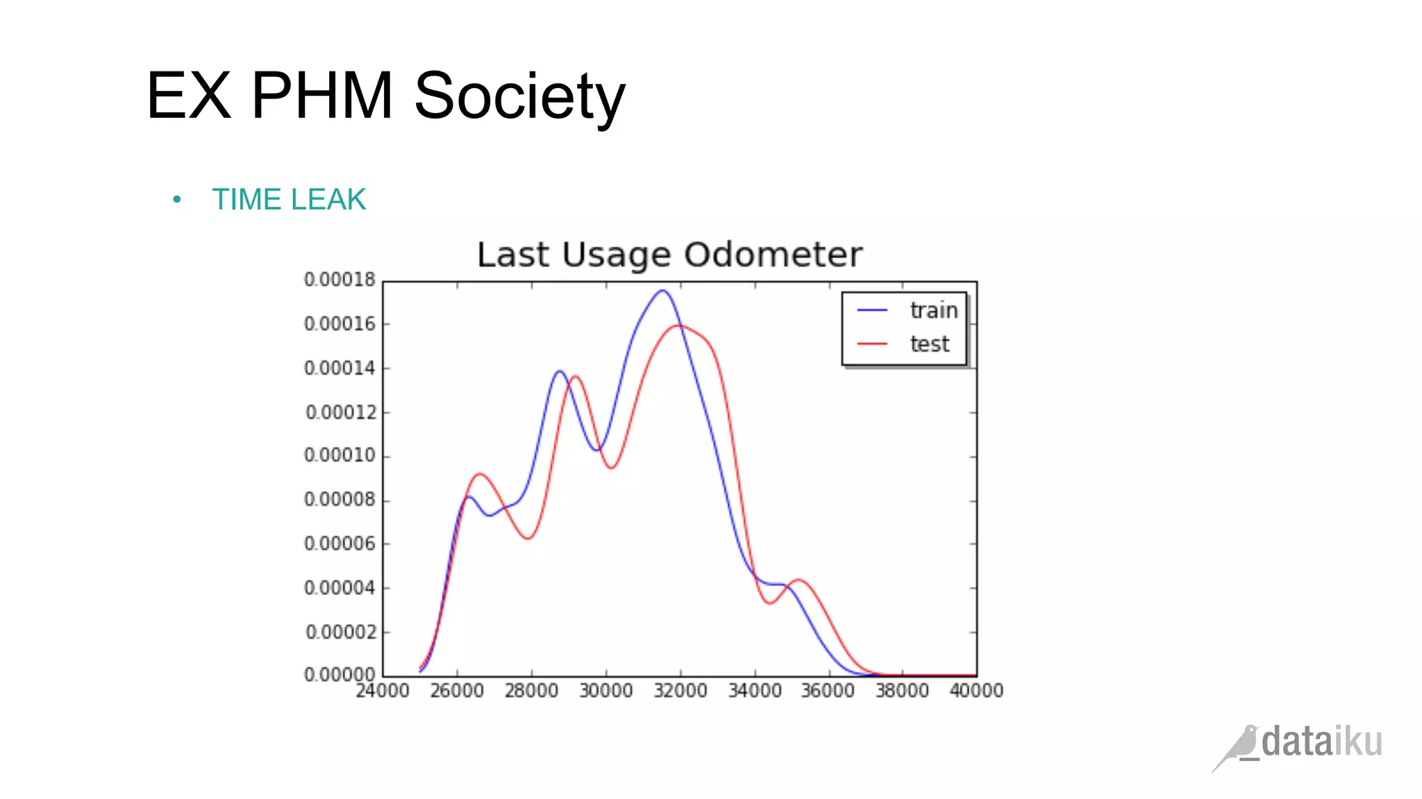 •  TIME LEAK
EX PHM Society
 