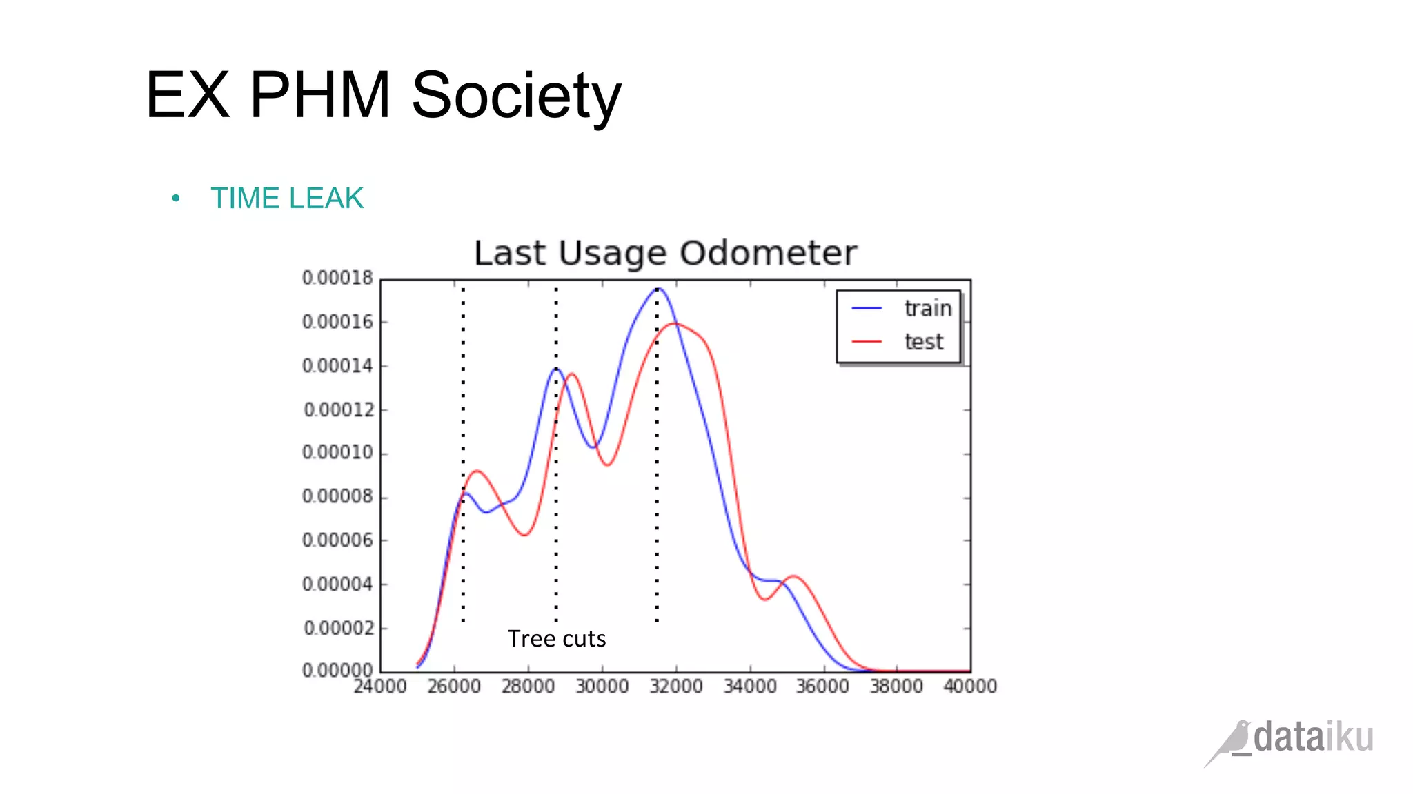 •  TIME LEAK
EX PHM Society
Tree	
  cuts	
  
 