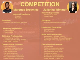 COMPETITION
Marques Brownlee
Leadership Experience
:

• Video Produce
r

• Video Creator
Julianna Wimmer
Industry Experience
:

• Produce
r

• Marketing
Education
:

• Business and Technology Bachelors
Skills and Pro
fi
ciencies
:

• Video Editing - Youtub
e

• Adverting and Marketing - Youtub
e

• Web Video - Youtube
Overall Online Presence
:

• 500+ connections
 

• Yes banner image customized
 

• 90% profession of headshot
 

• Very detailed pro
fi
le
 

• No published article
s

• Is active on other social medi
a

• No LinkedIn URL customization
 

• Grade: Superior, 95 out of 100
Industry Experience
:

• Warehouse 3+ year
s

• Of
fi
ce 2 years
Education
:

• Entertainment Business Bachelors
Leadership Experience
:

• Supervisor/Coac
h

• Of
fi
ce Recruiter
Skills and Pro
fi
ciencies
:

• Mail software - Microsoft Outloo
k

• Presentation Software - Microsoft Powerpoin
t

• Speaking to other - very open and friendly
Overall Online Presence
:

• 2 connection
s

• No banner image customizatio
n

• 90% profession of headsho
t

• Very little detaile of the pro
fi
l
e

• No published article
s

• Is active on other social medi
a

• No LinkedIn URL customizatio
n

• Grade: Average, 75 out of 100
 