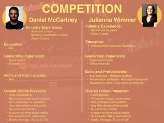 COMPETITION
Daniel McCartney
Industry Experience
:

• Assistant 3 year
s

• Booking Coordinator 2 year
s

• Agent 2 years
Education
:

• N/A
Leadership Experience
:

• Music Agent
 

• Founder
Skills and Pro
fi
ciencies
:

• N/A
Julianna Wimmer
Overall Online Presence
:

• 500+ connections
 

• No banner image customizatio
n

• 90% profession of headsho
t

• Very little detaile of the pro
fi
l
e

• No published article
s

• Is active on other social medi
a

• No LinkedIn URL customize
d

• Grade: Average, 70 out of 100
Industry Experience
:

• Warehouse 3+ year
s

• Of
fi
ce 2 years
Education
:

• Entertainment Business Bachelors
Leadership Experience
:

• Supervisor/Coac
h

• Of
fi
ce Recruiter
Skills and Pro
fi
ciencies
:

• Mail software - Microsoft Outloo
k

• Presentation Software - Microsoft Powerpoin
t

• Speaking to other - very open and friendly
Overall Online Presence
:

• 2 connection
s

• No banner image customizatio
n

• 90% profession of headsho
t

• Very little detaile of the pro
fi
l
e

• No published article
s

• Is active on other social medi
a

• No LinkedIn URL customizatio
n

• Grade: Average, 75 out of 100
 