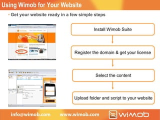 Using Wimob for Your Website Upload folder and script to your website Install Wimob Suite Register the domain & get your license Select the content Get your website ready in a few simple steps 