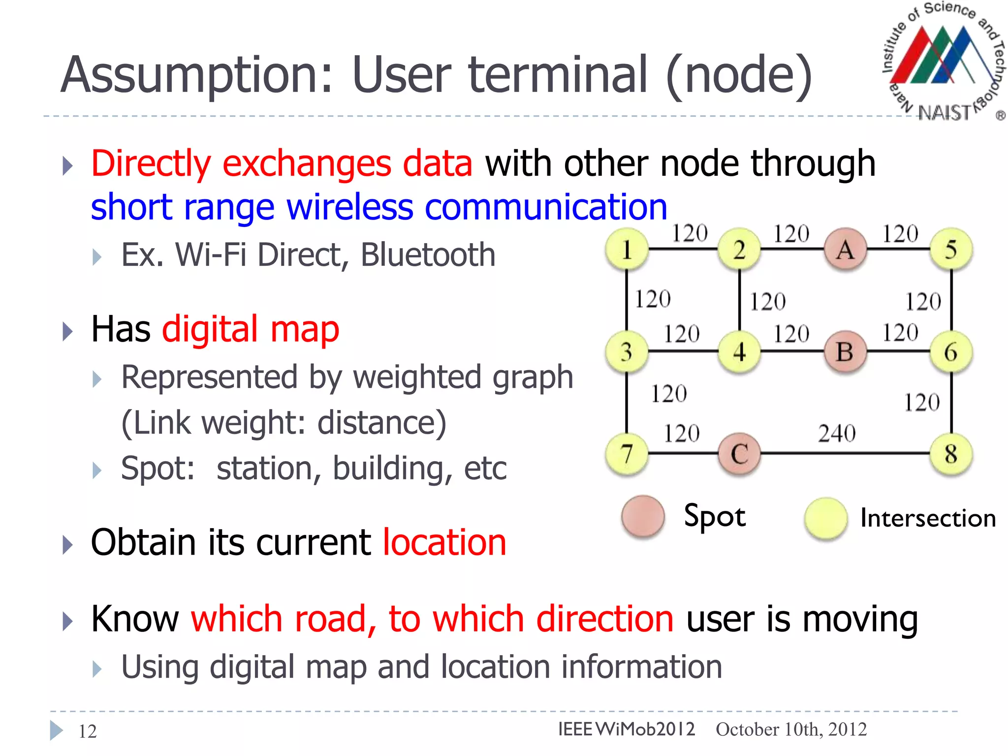 Assumption: User terminal (node)
12
 Directly exchanges data with other node through
short range wireless communication
 Ex. Wi-Fi Direct, Bluetooth
 Has digital map
 Represented by weighted graph
(Link weight: distance)
 Spot: station, building, etc
 Obtain its current location
 Know which road, to which direction user is moving
 Using digital map and location information
October 10th, 2012IEEEWiMob2012
Spot Intersection
 