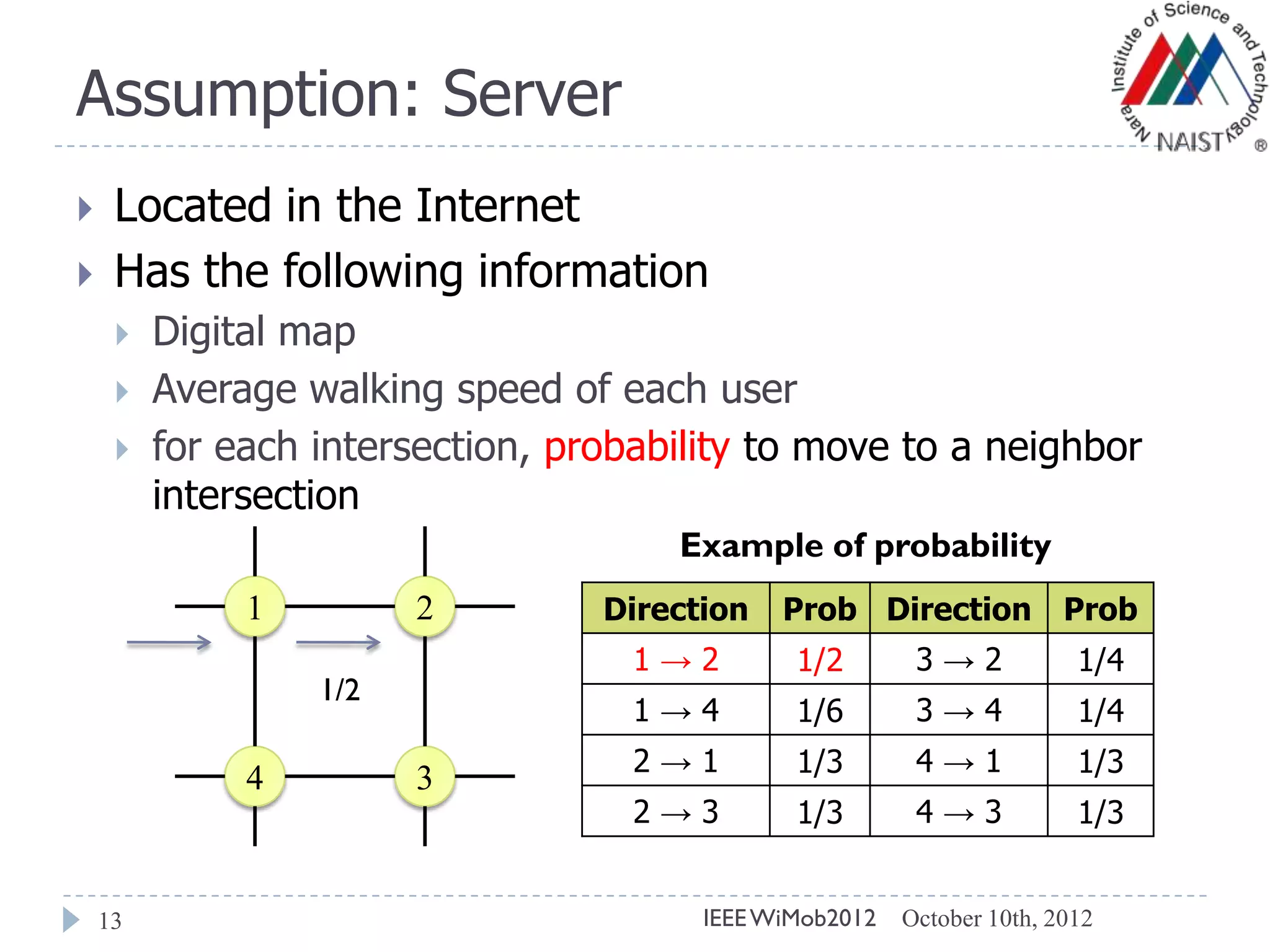 Assumption: Server
13
 Located in the Internet
 Has the following information
 Digital map
 Average walking speed of each user
 for each intersection, probability to move to a neighbor
intersection
1 2
4 3
Direction Prob Direction Prob
1 → 2 1/2 3 → 2 1/4
1 → 4 1/6 3 → 4 1/4
2 → 1 1/3 4 → 1 1/3
2 → 3 1/3 4 → 3 1/3
Example of probability
October 10th, 2012IEEEWiMob2012
1/2
 