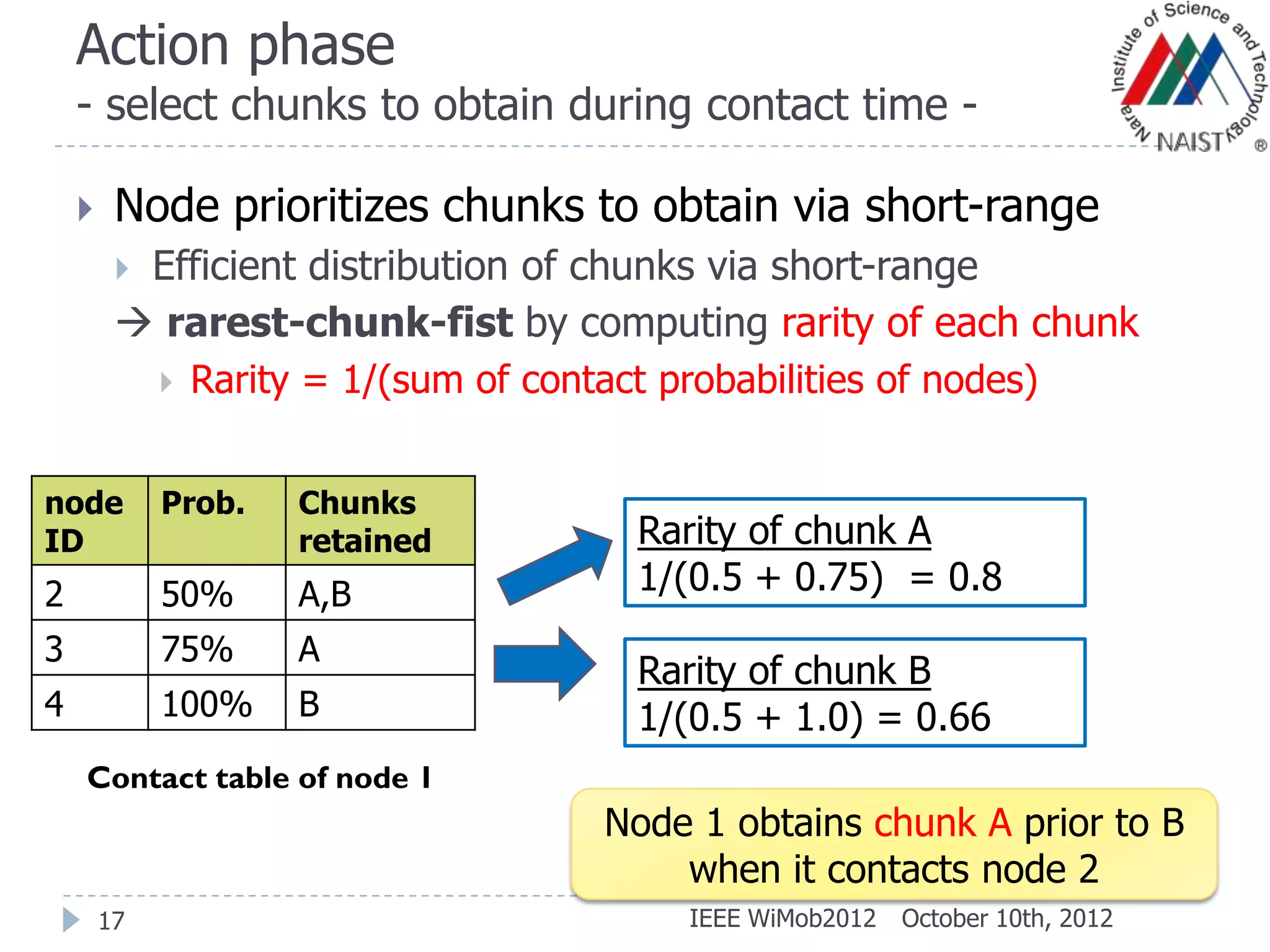 Action phase
- select chunks to obtain during contact time -
17
 Node prioritizes chunks to obtain via short-range
 Efficient distribution of chunks via short-range
 rarest-chunk-fist by computing rarity of each chunk
 Rarity = 1/(sum of contact probabilities of nodes)
node
ID
Prob. Chunks
retained
2 50% A,B
3 75% A
4 100% B
Rarity of chunk A
1/(0.5 + 0.75) = 0.8
Rarity of chunk B
1/(0.5 + 1.0) = 0.66
Node 1 obtains chunk A prior to B
when it contacts node 2
October 10th, 2012IEEE WiMob2012
Contact table of node 1
 