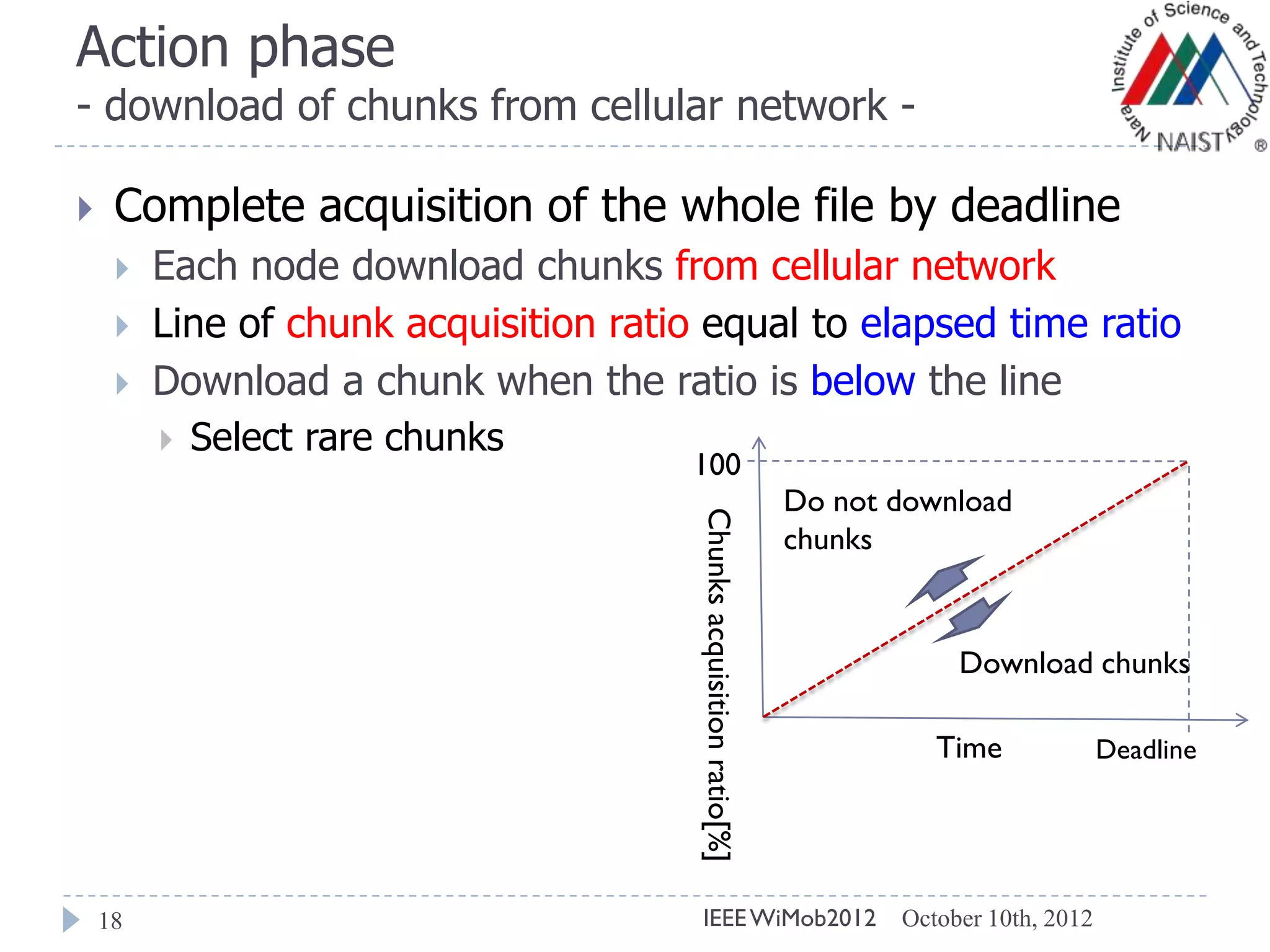 Action phase
- download of chunks from cellular network -
 Complete acquisition of the whole file by deadline
 Each node download chunks from cellular network
 Line of chunk acquisition ratio equal to elapsed time ratio
 Download a chunk when the ratio is below the line
 Select rare chunks
Chunksacquisitionratio[%]
100
Time Deadline
Do not download
chunks
Download chunks
18 October 10th, 2012IEEEWiMob2012
 