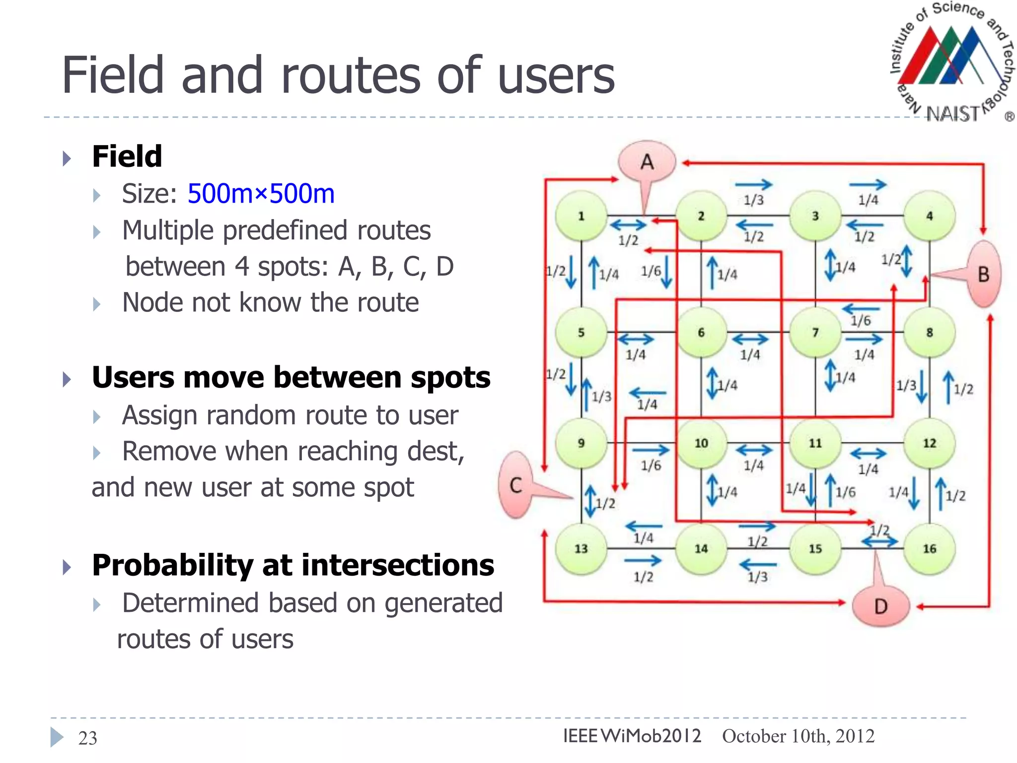 Field and routes of users
23
 Field
 Size: 500m×500m
 Multiple predefined routes
between 4 spots: A, B, C, D
 Node not know the route
 Users move between spots
 Assign random route to user
 Remove when reaching dest,
and new user at some spot
 Probability at intersections
 Determined based on generated
routes of users
October 10th, 2012IEEEWiMob2012
 