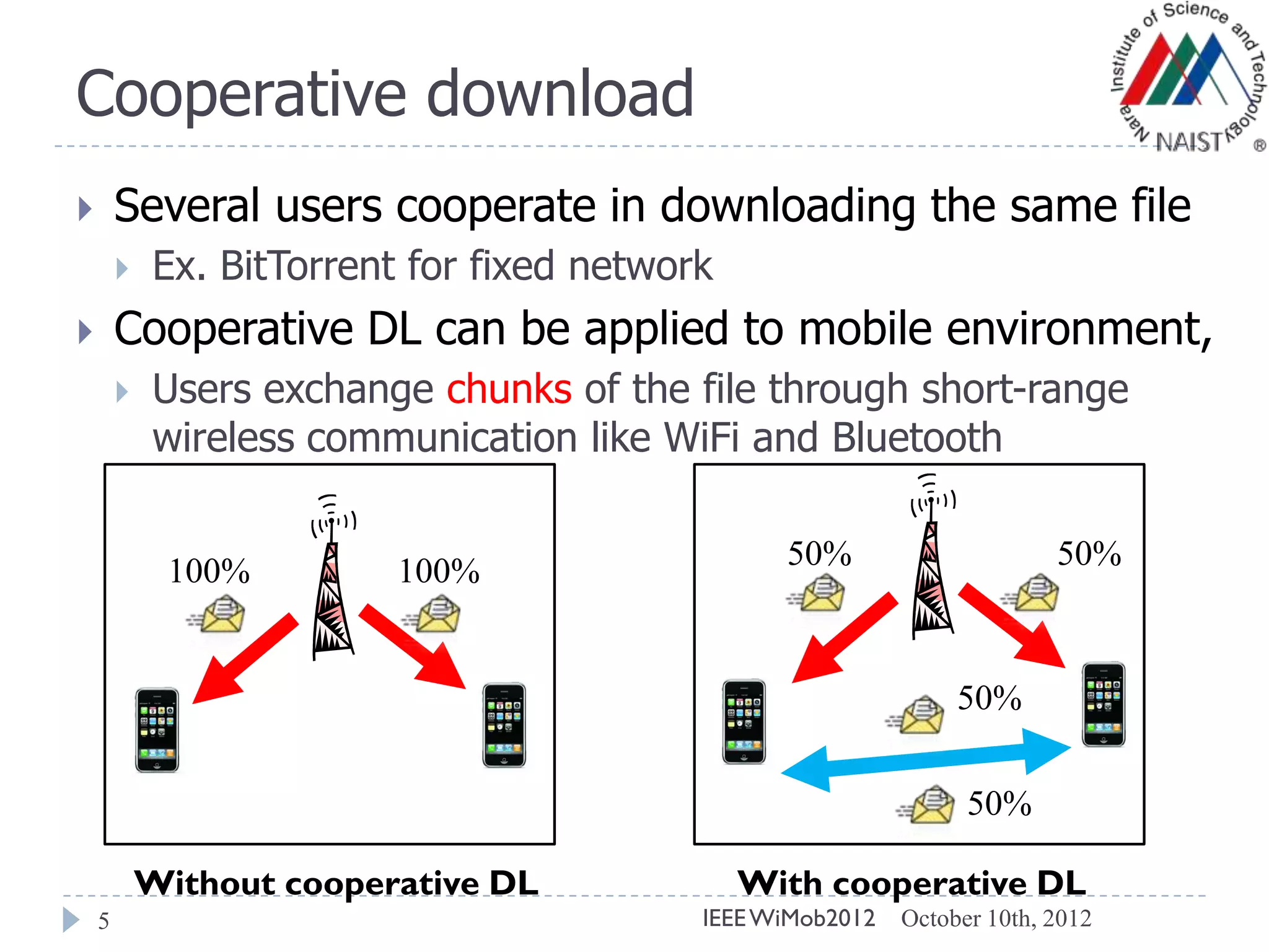 Cooperative download
5
 Several users cooperate in downloading the same file
 Ex. BitTorrent for fixed network
 Cooperative DL can be applied to mobile environment,
 Users exchange chunks of the file through short-range
wireless communication like WiFi and Bluetooth
100% 100% 50% 50%
50%
50%
Without cooperative DL With cooperative DL
October 10th, 2012IEEEWiMob2012
 