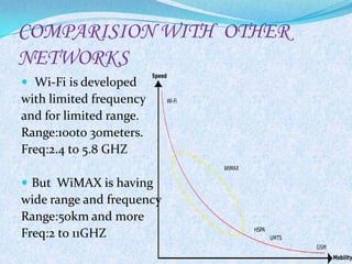 COMPARISION WITH OTHER
NETWORKS
 Wi-Fi is developed
with limited frequency
and for limited range.
Range:100to 30meters.
Freq:2.4 to 5.8 GHZ

 But WiMAX is having
wide range and frequency
Range:50km and more
Freq:2 to 11GHZ
 