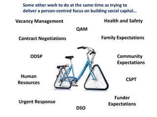 DSO
Health and Safety
Contract Negotiations Family Expectations
Vacancy Management
Urgent Response
ODSP
CSPT
Community
Expectations
Human
Resources
Funder
Expectations
QAM
Some other work to do at the same time as trying to
deliver a person-centred focus on building social capital…
 